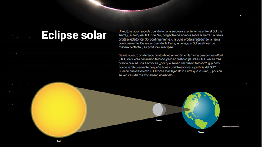 Spanish Solar Outreach Resources