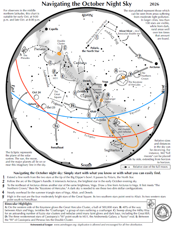 Star map that says "Navigating the October Night Sky"