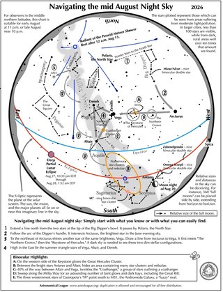 Navigating the Night Sky for August 2026  -  Monthly Star Maps from the Astronomical League