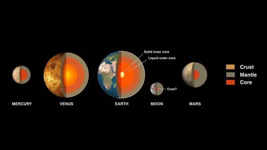 How do we see inside of a planet's crust?