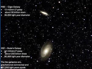 Photo From Whitefish Legacy Partners Stargazing