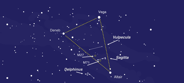 The Summer Triangle's Hidden Treasures