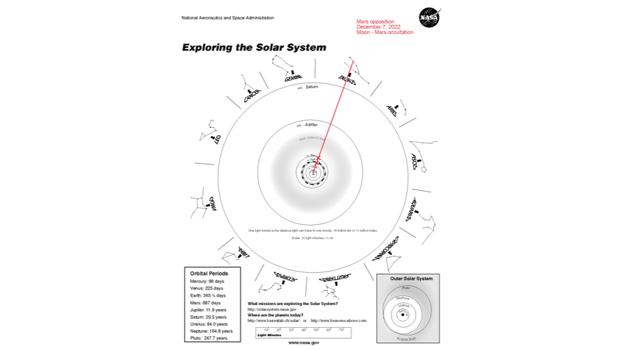 Toolkit Hack: Illustrating Opposition with Exploring the Solar System