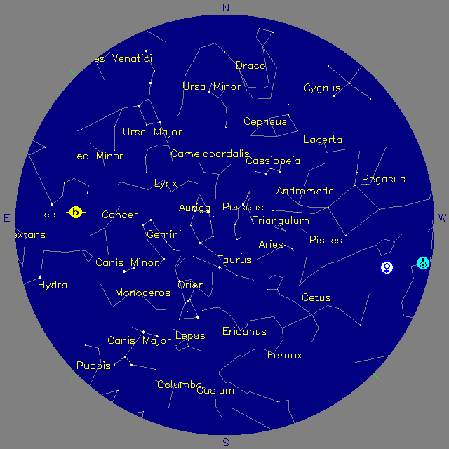Sky Chart