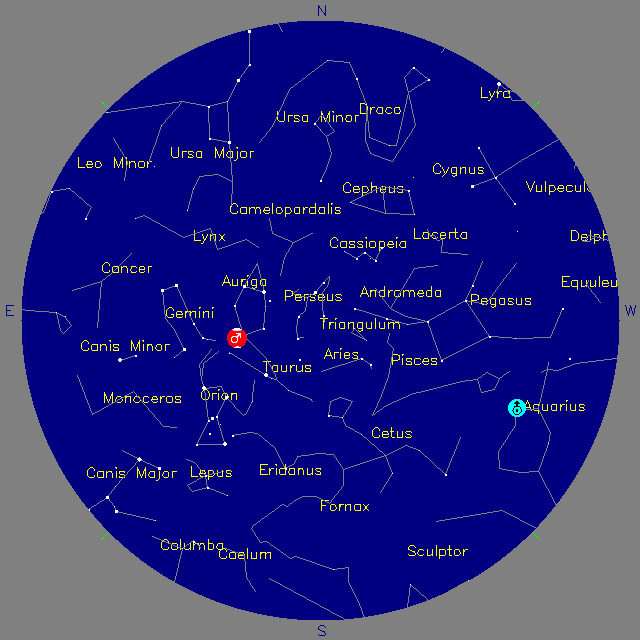 Sky Chart