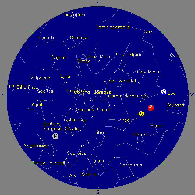 Sky Chart