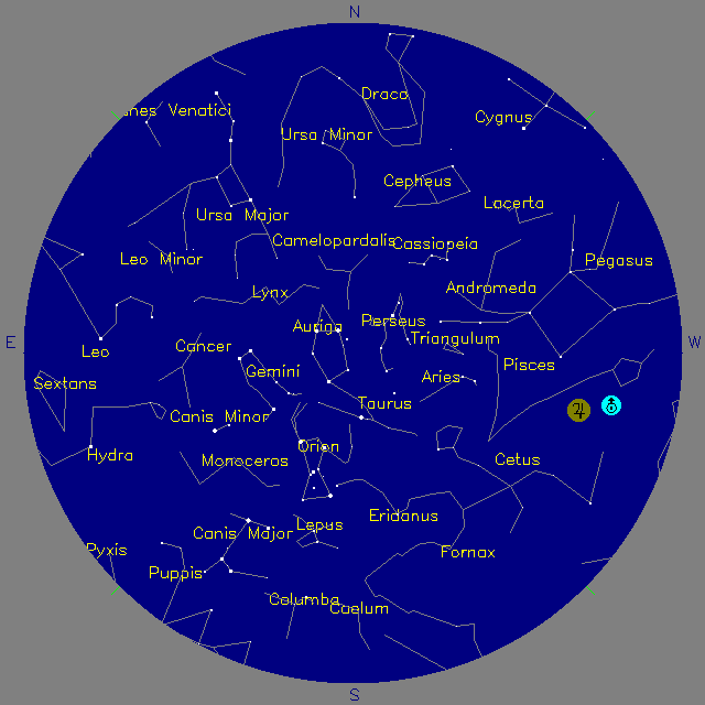 Sky Chart