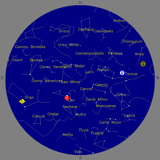 Sky Chart