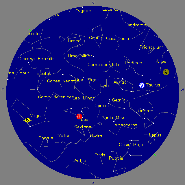 Sky Chart
