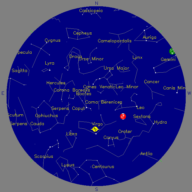 Sky Chart