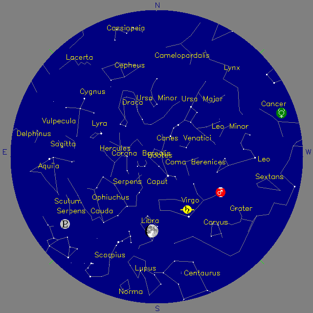 Sky Chart