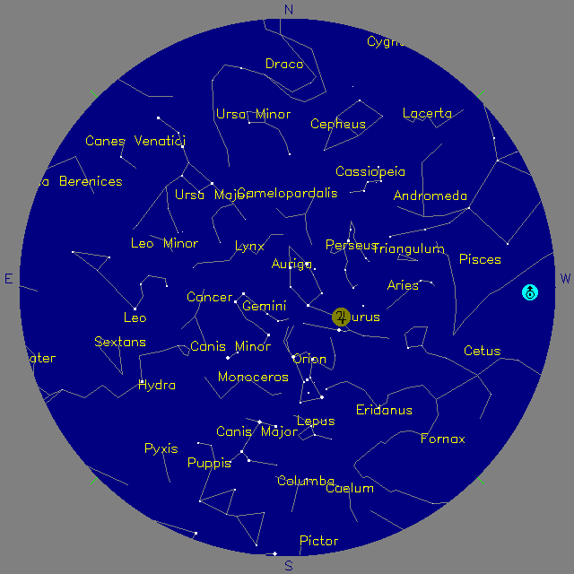 Sky Chart