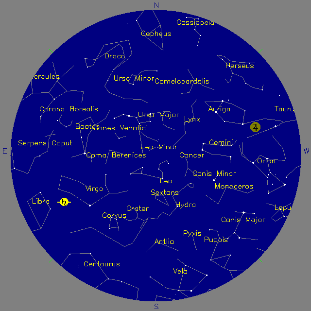 Sky Chart