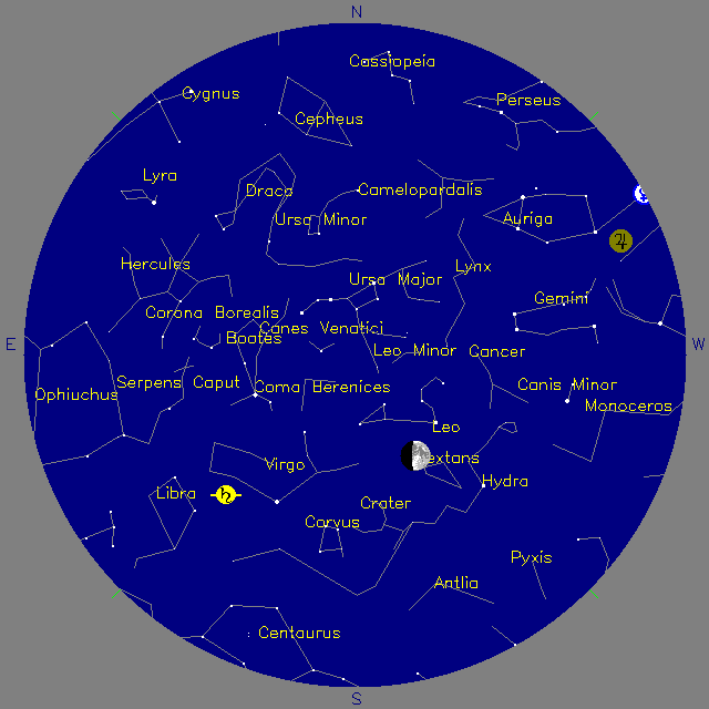 Sky Chart