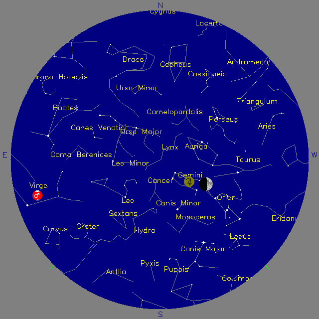 Sky Chart