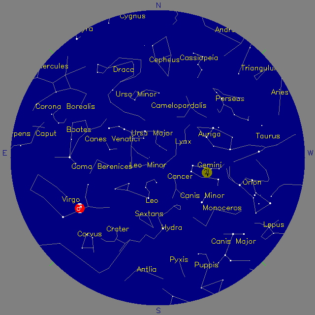Sky Chart