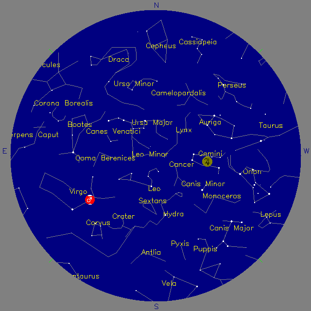 Sky Chart