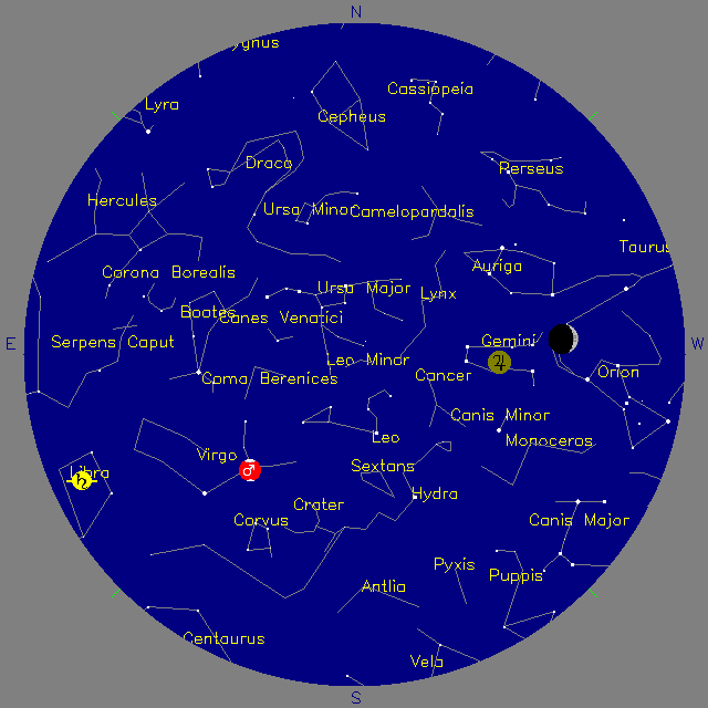 Sky Chart