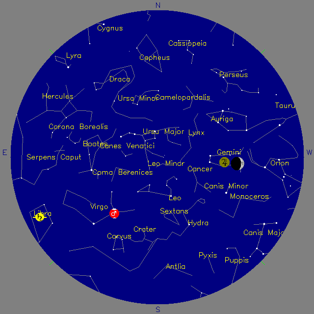 Sky Chart