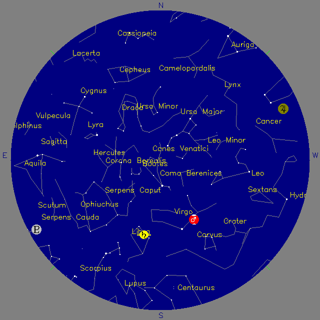 Sky Chart