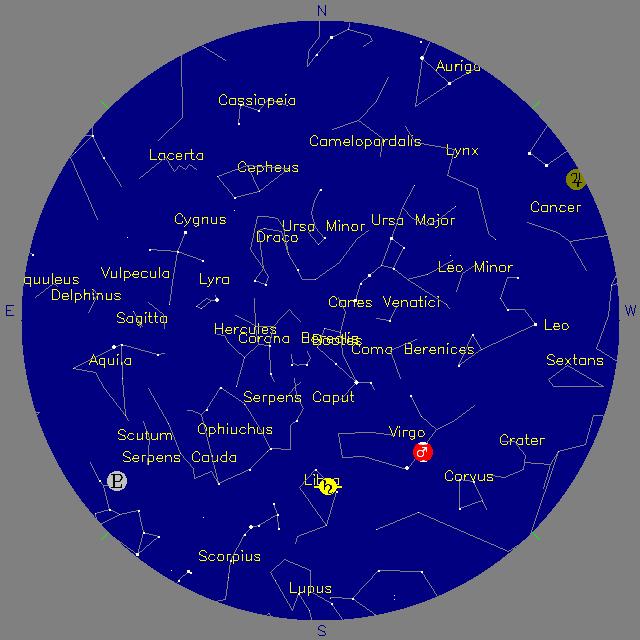 Sky Chart