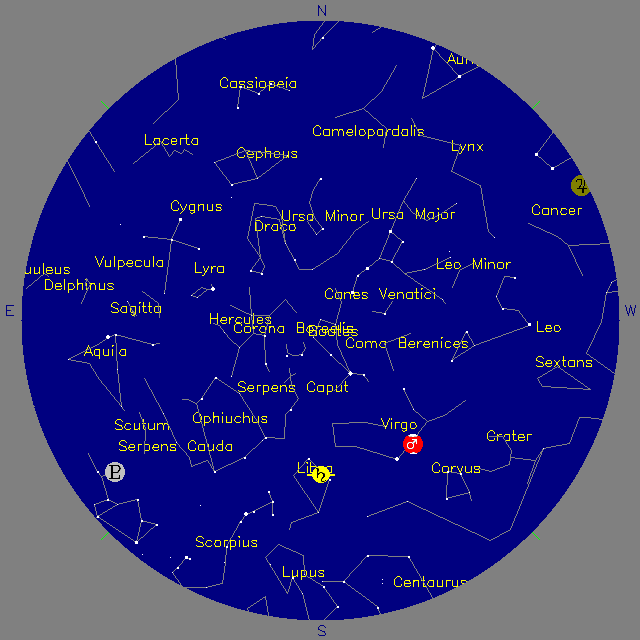 Sky Chart
