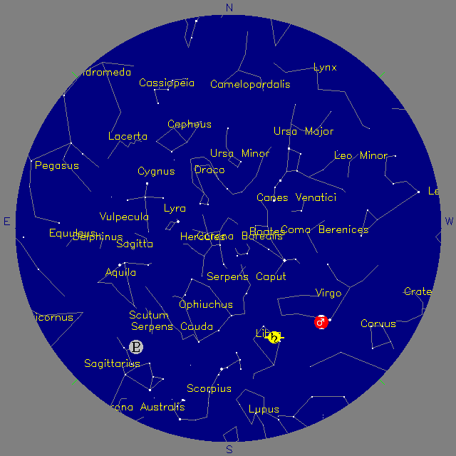 Sky Chart