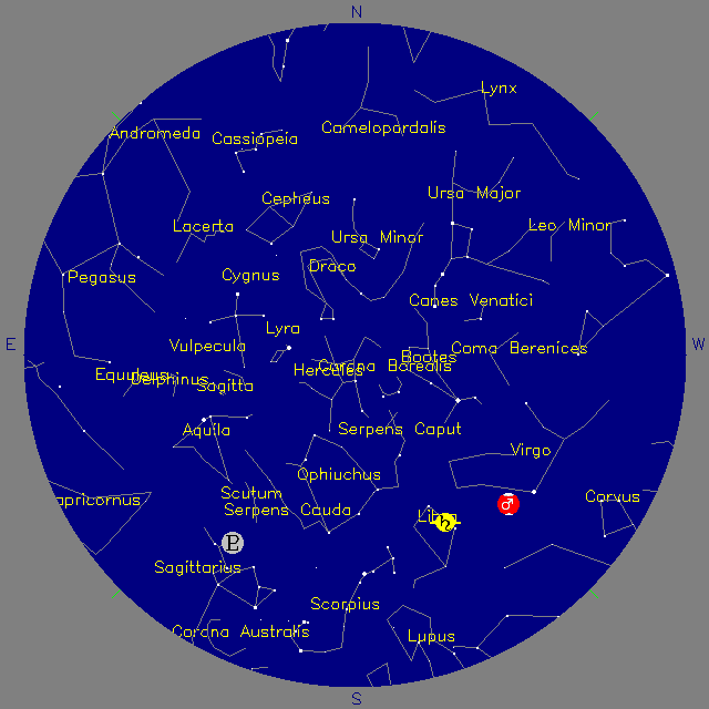 Sky Chart