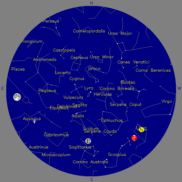 Sky Chart