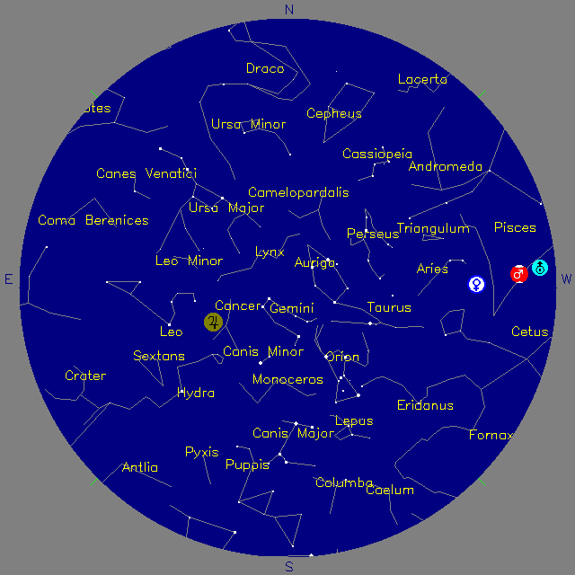 Sky Chart