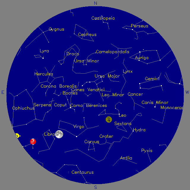 Sky Chart