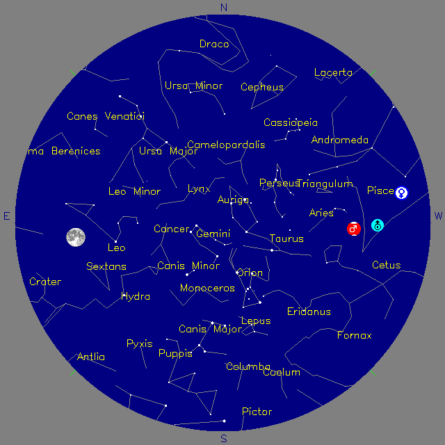 Sky Chart