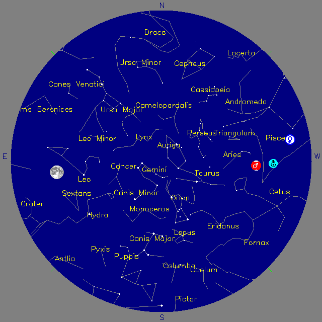 Sky Chart