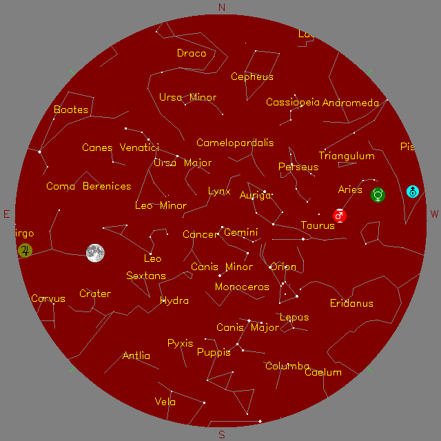 Sky Chart