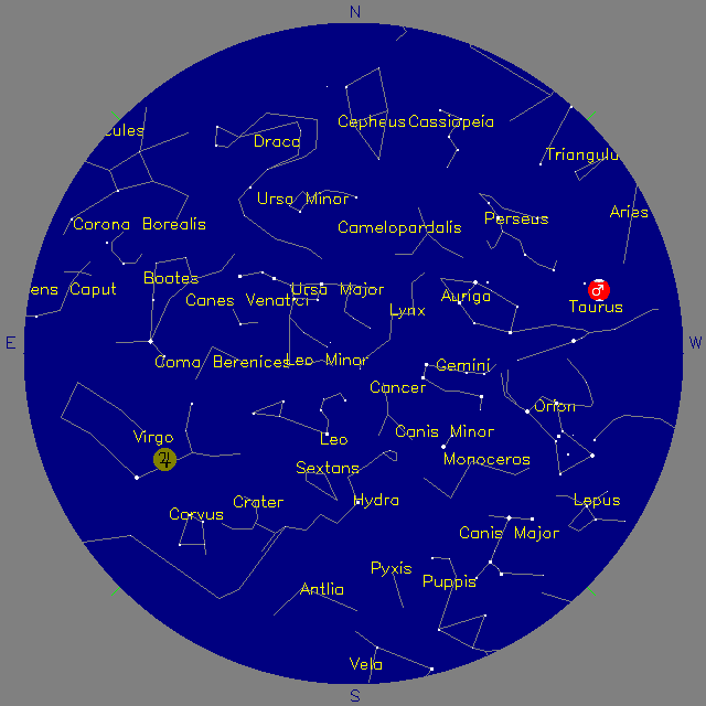 Sky Chart