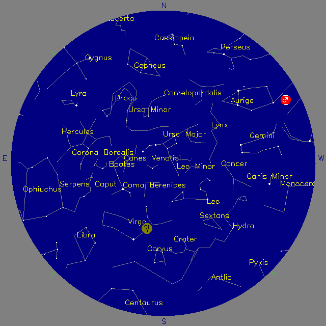 Sky Chart