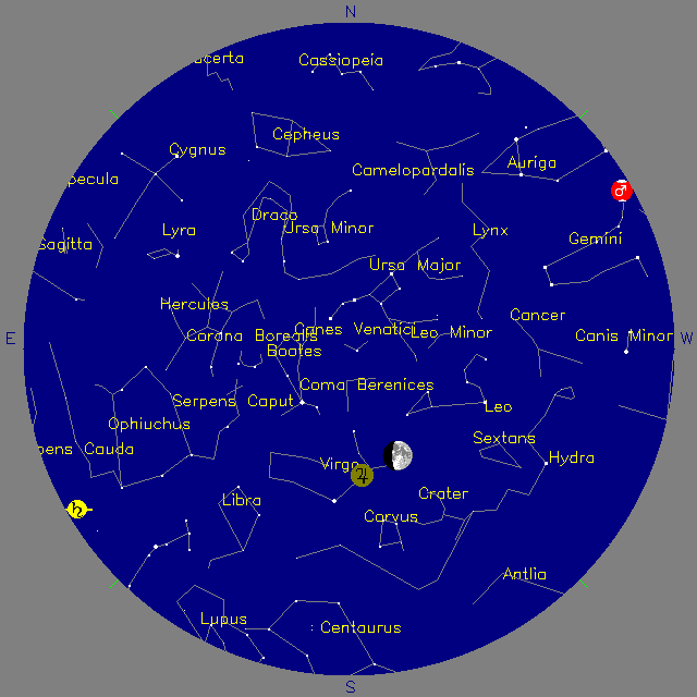 Sky Chart