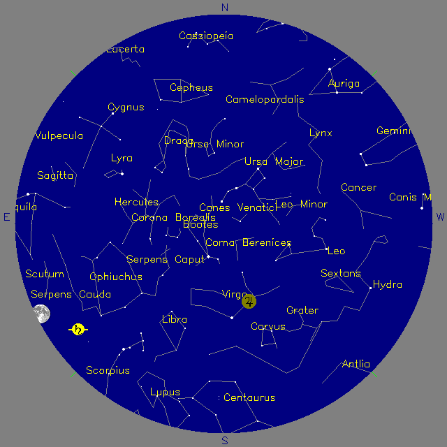 Sky Chart