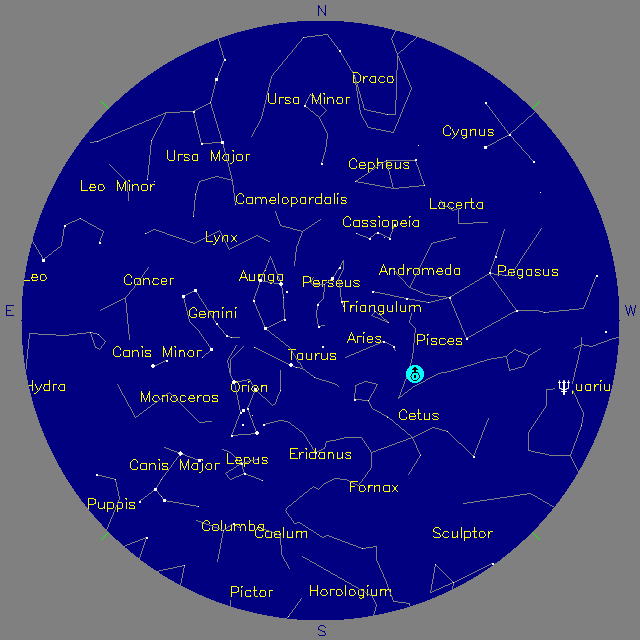 Sky Chart