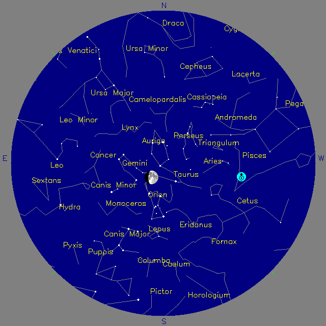 Sky Chart