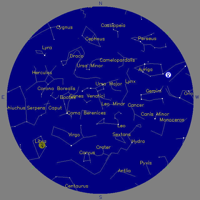 Sky Chart