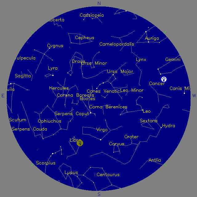 Sky Chart