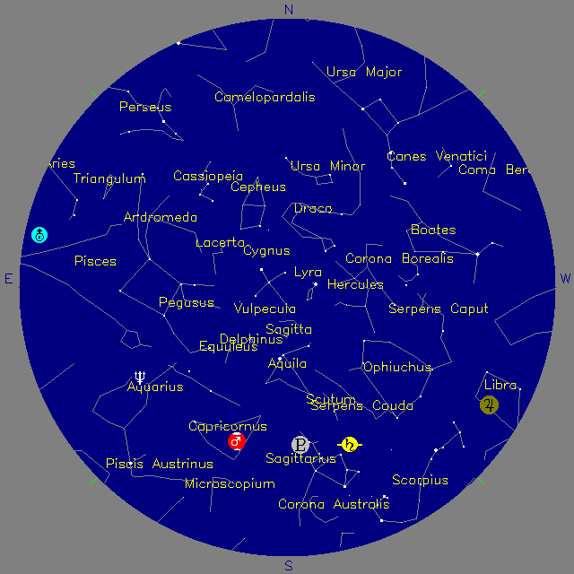 Sky Chart