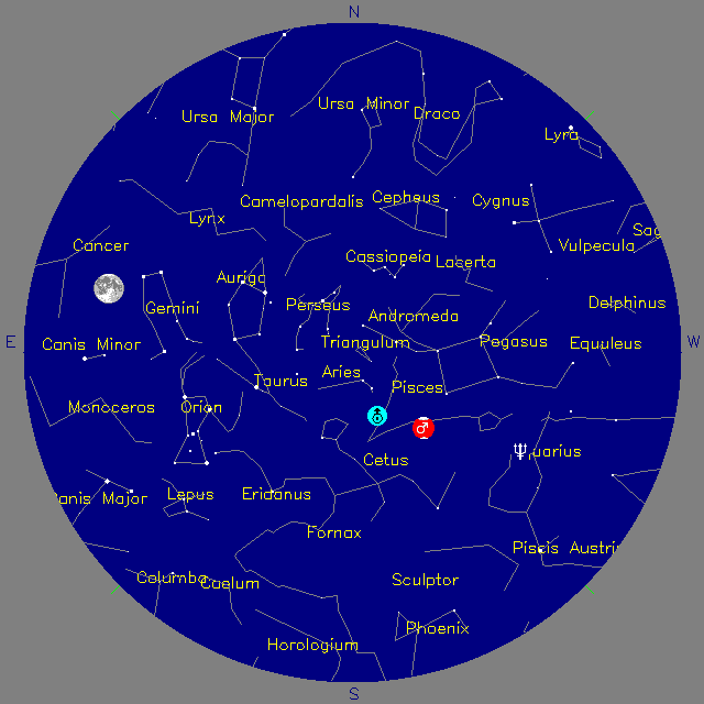 Sky Chart