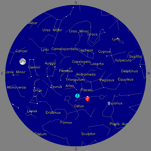 Sky Chart