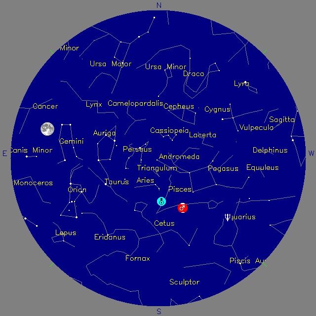 Sky Chart
