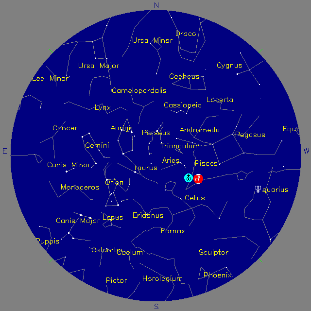 Sky Chart
