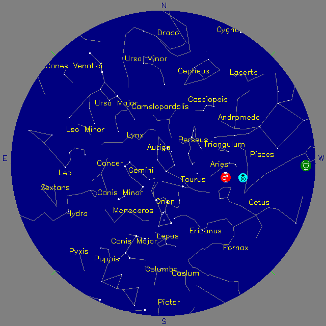 Sky Chart