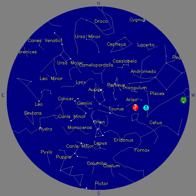 Sky Chart