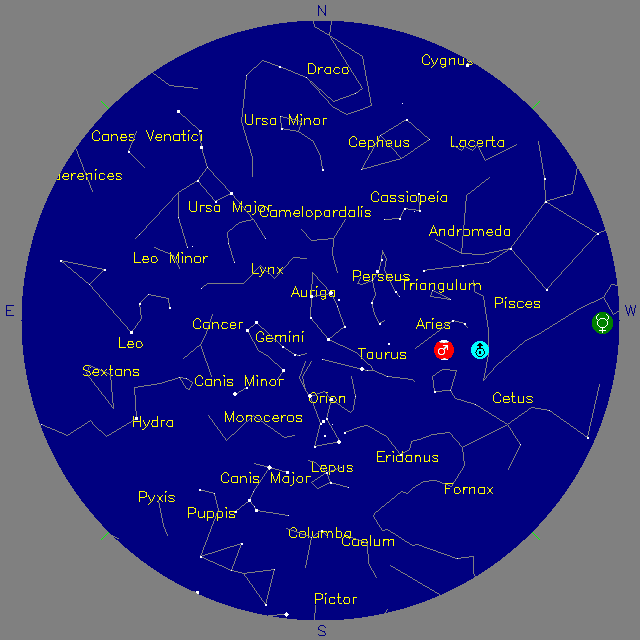 Sky Chart